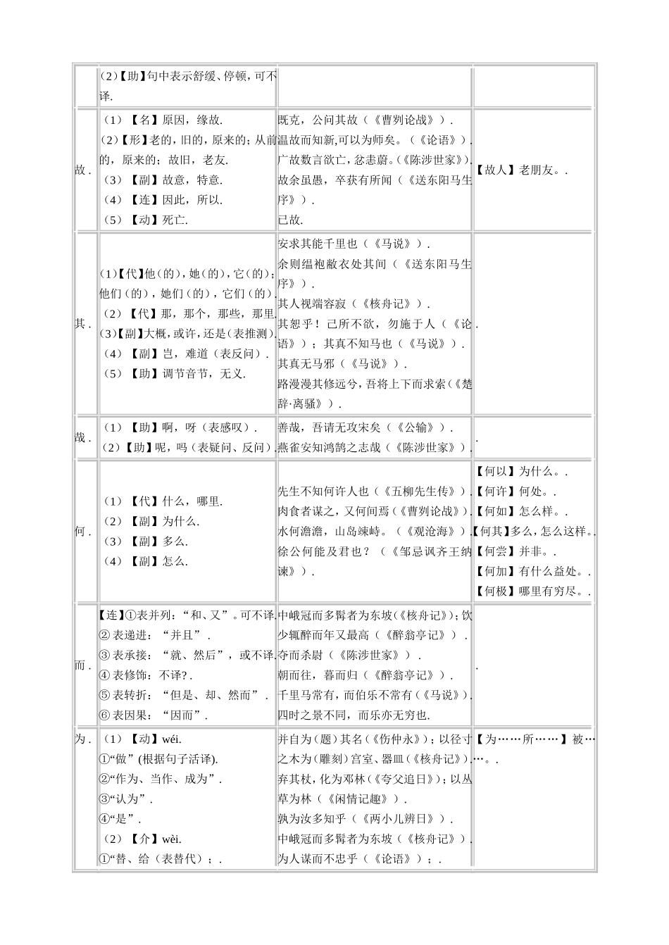 初中文言文常见文言虚词用法一览表_第2页