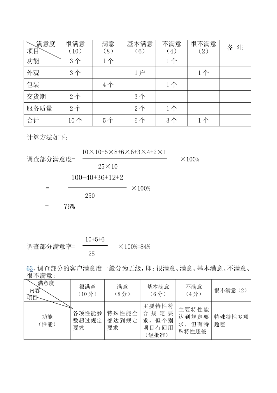 客户满意度管理制度_第2页