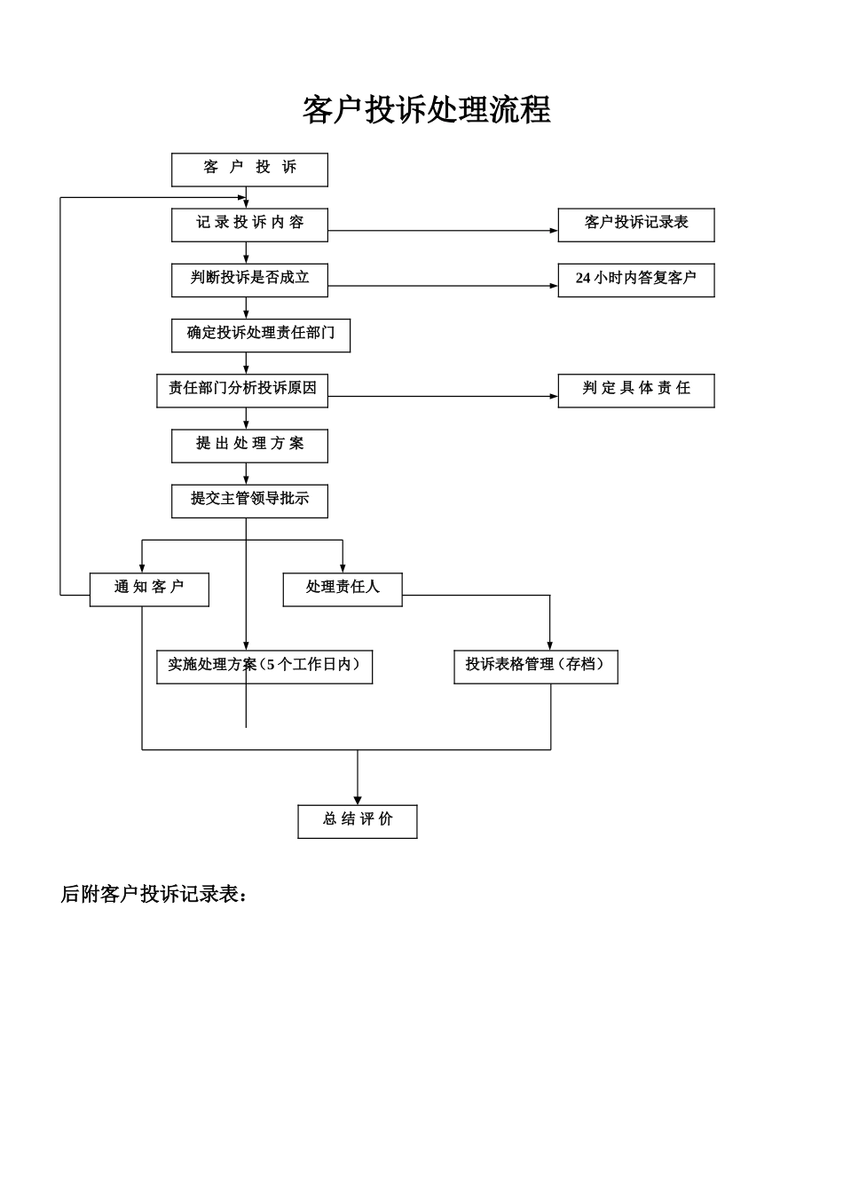客户投诉处理流程_第2页