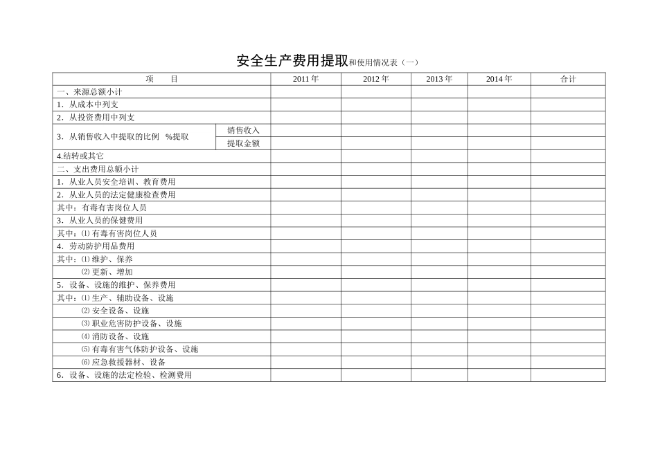 安全生产费用提取和使用台帐_第2页