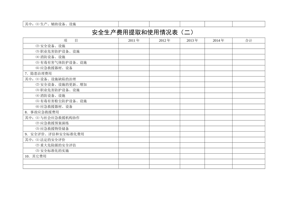 安全生产费用提取和使用台帐_第3页