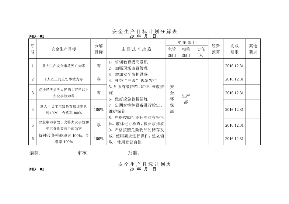 安全生产目标计划分解表_第1页