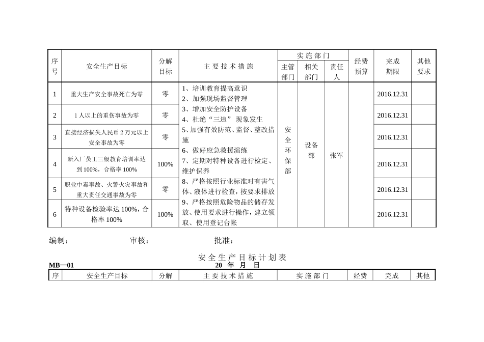 安全生产目标计划分解表_第2页