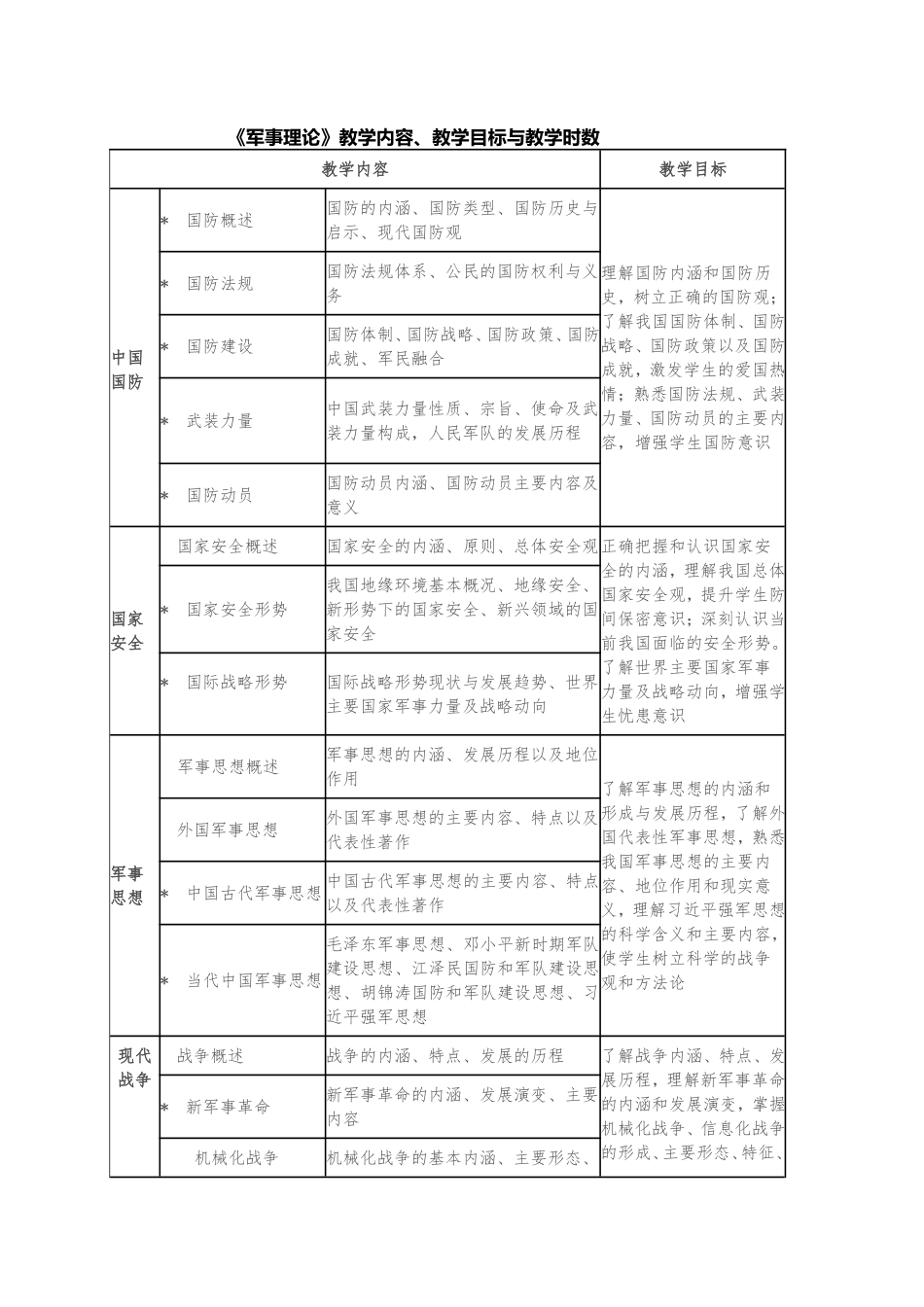 《军事理论》课教学大纲_第2页