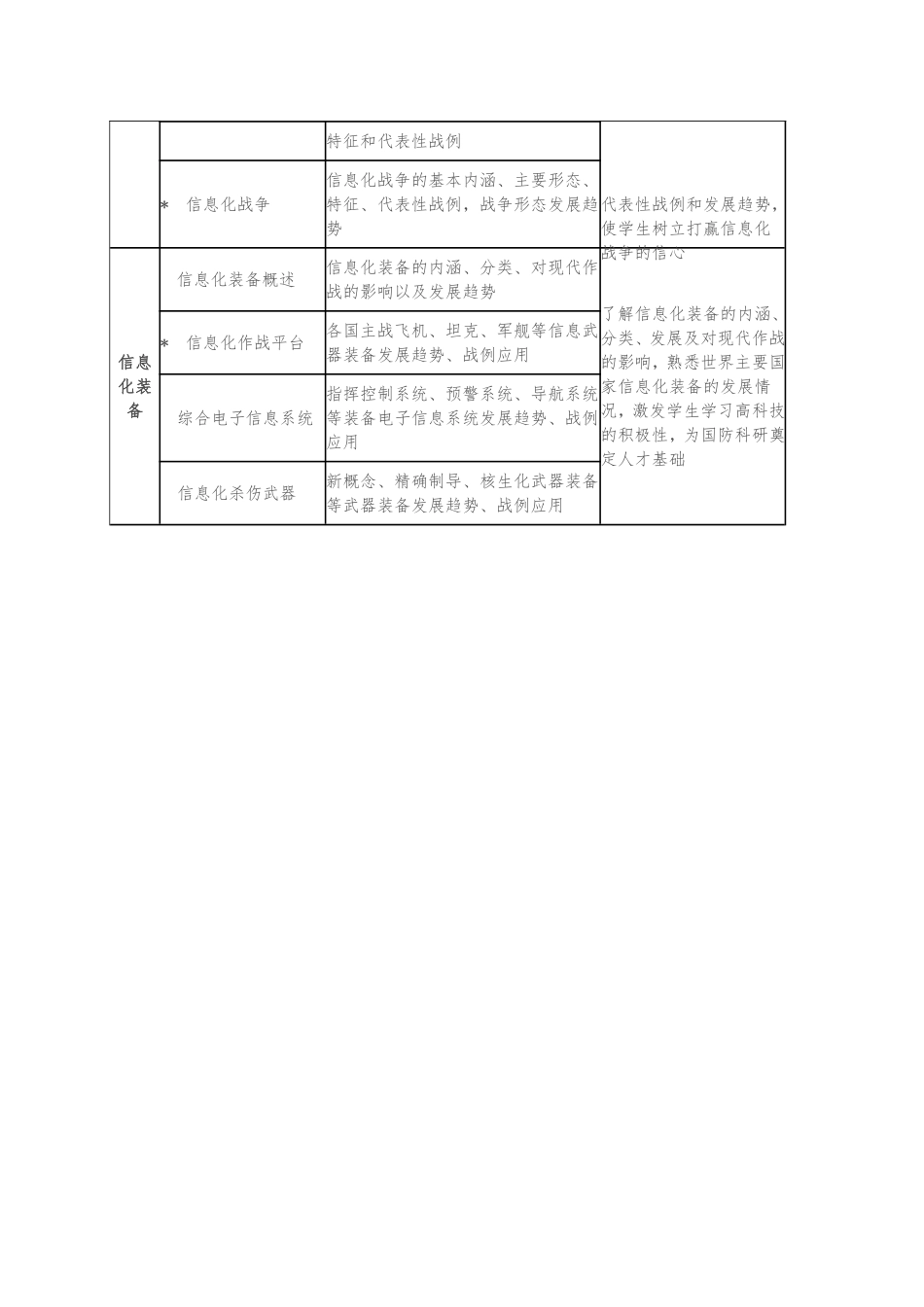 《军事理论》课教学大纲_第3页