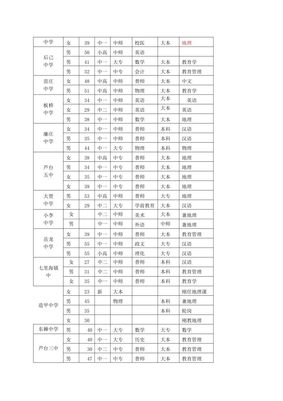 初中学段地理学科_第3页