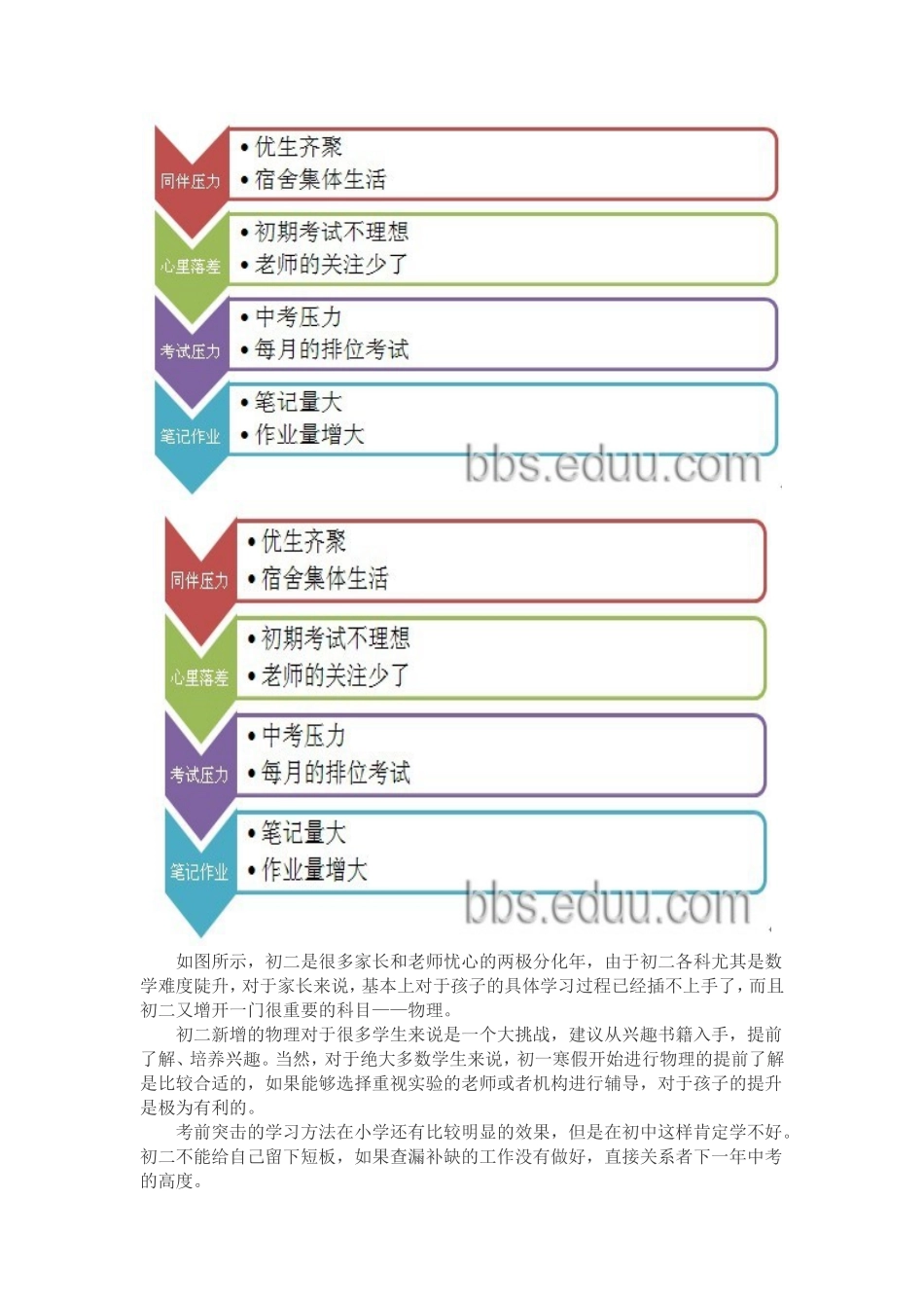 初中学习有什么特点_第2页