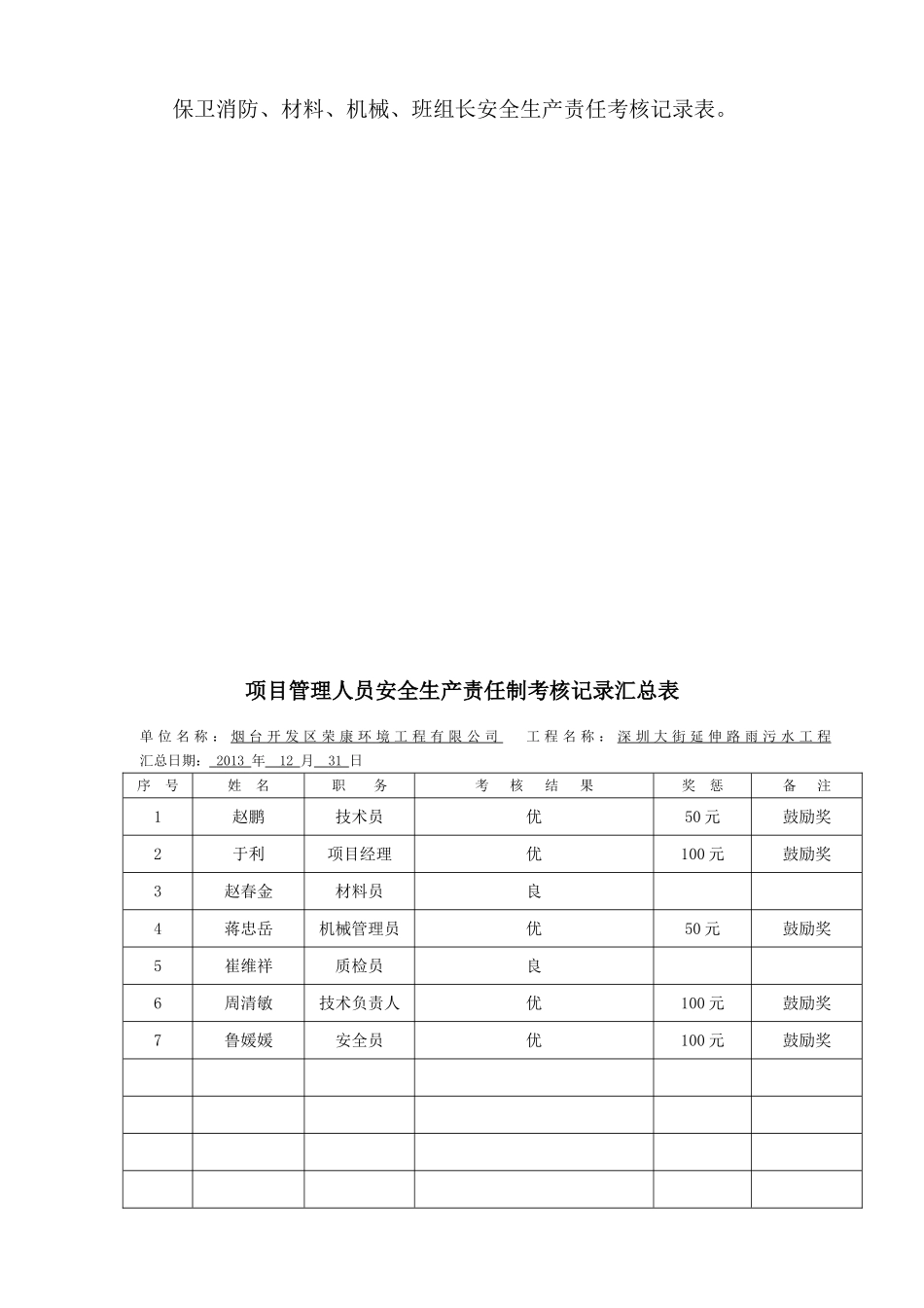 安全生产责任考核及奖惩制度_第2页