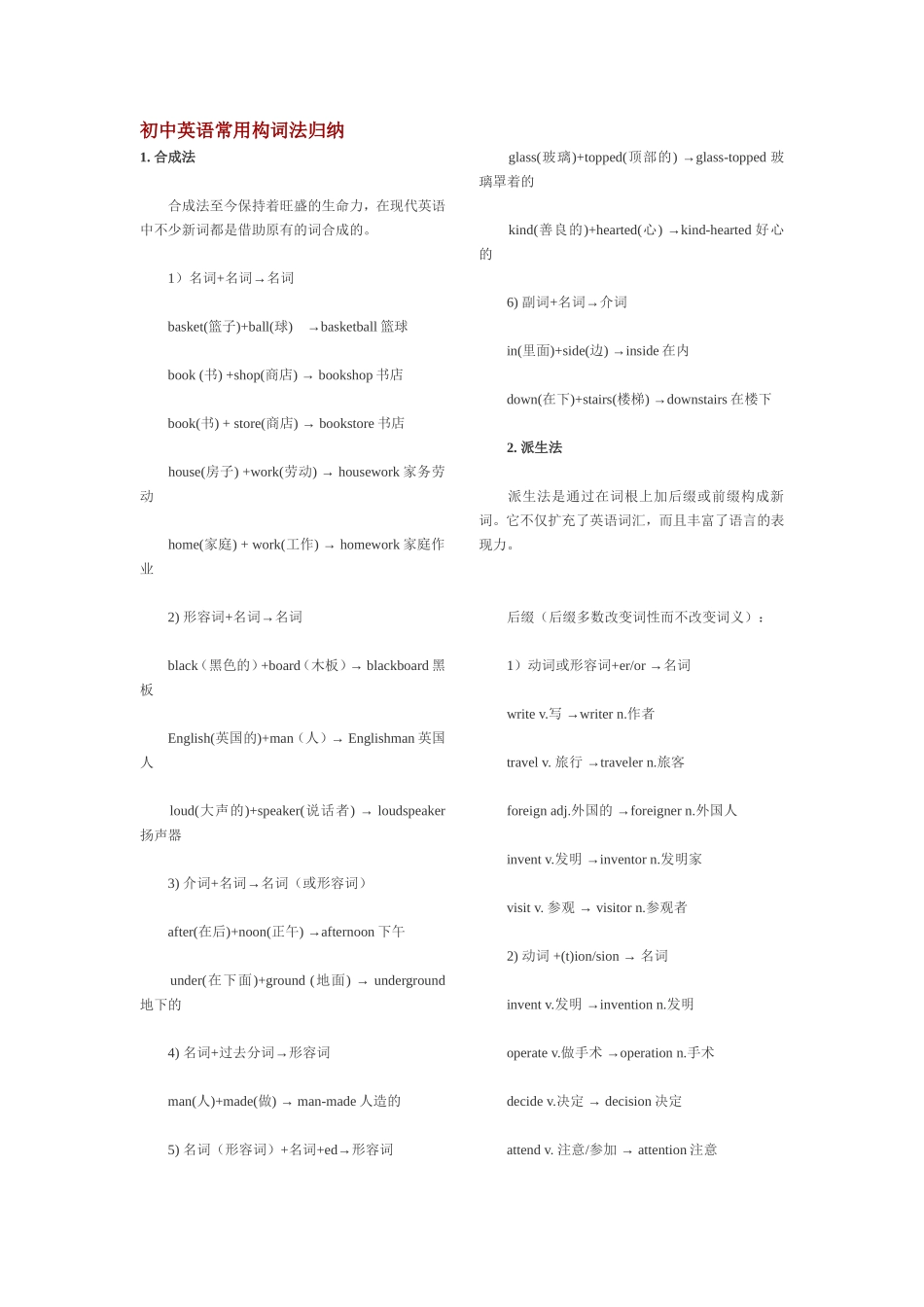 初中英语常用构词法归纳_第1页