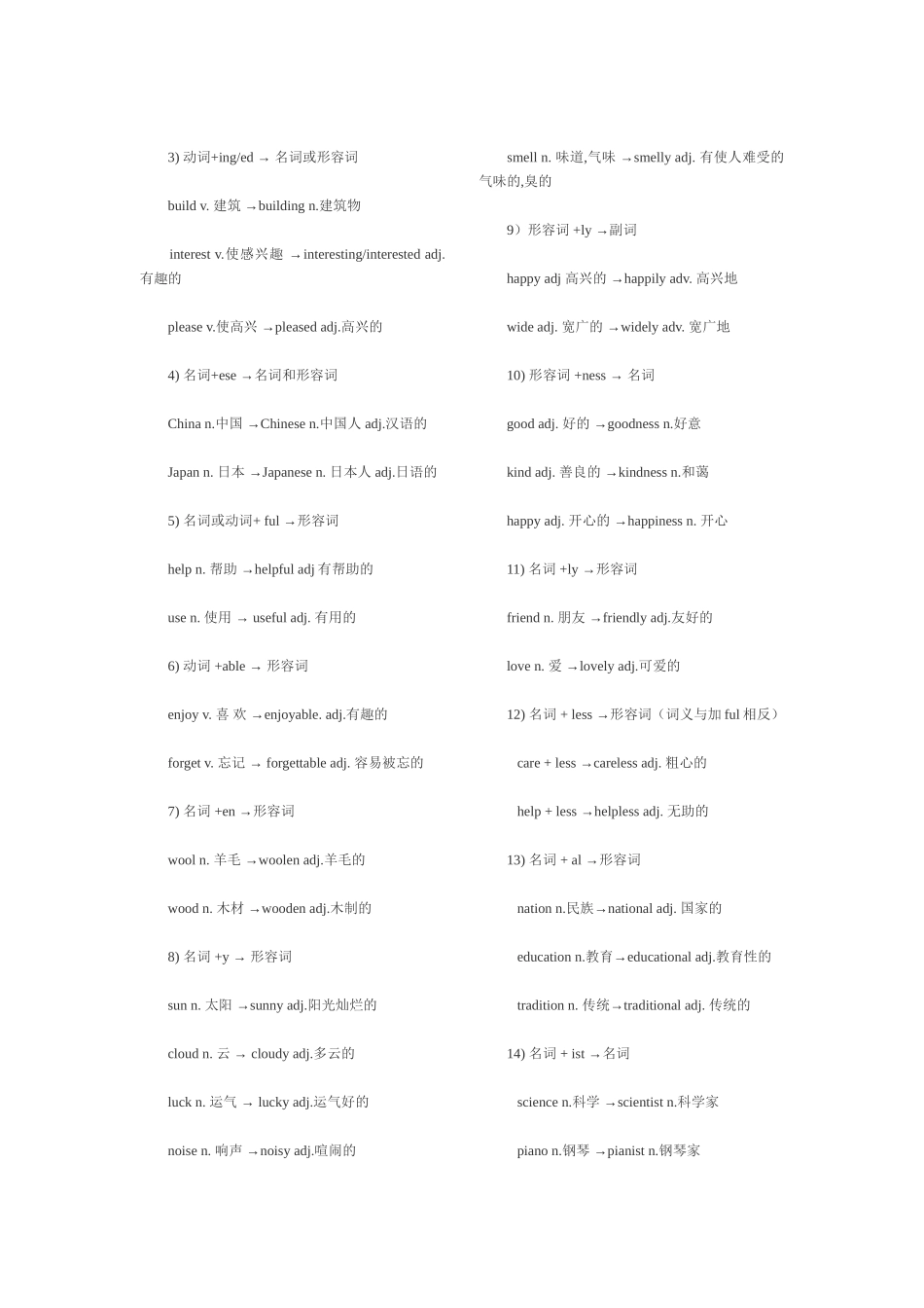 初中英语常用构词法归纳_第2页