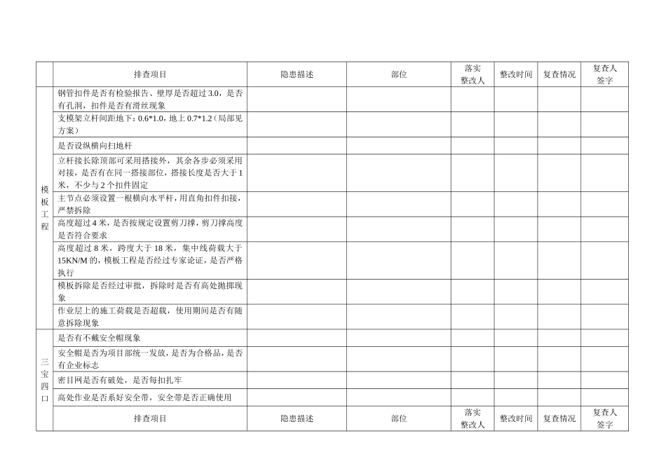 安全隐患排查表_第2页