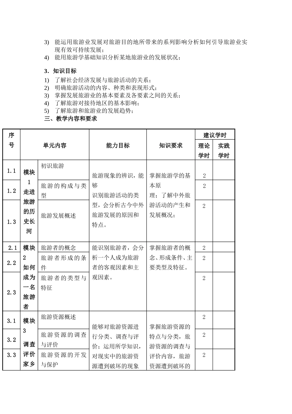 《旅游学概论》课程标准_第2页