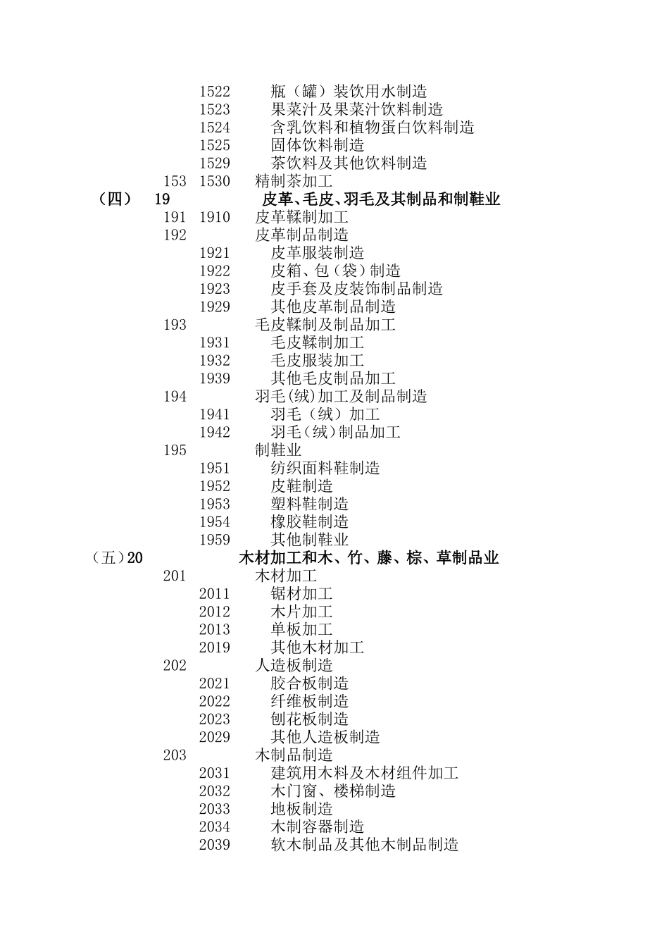 八大行业监管范围_第3页