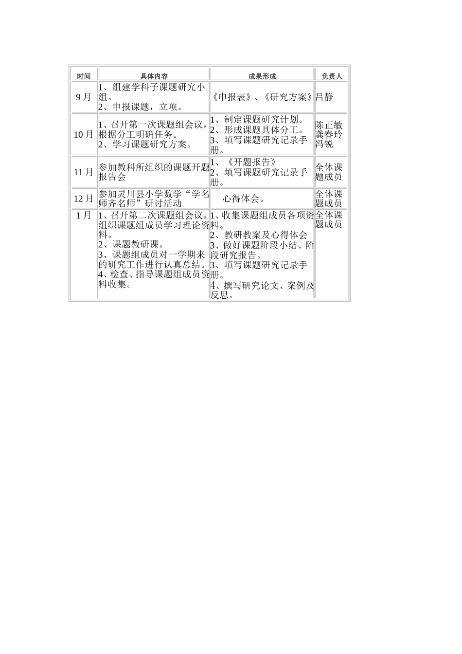 《小学数学课堂提问有效性的研究》课题研究计划_第2页