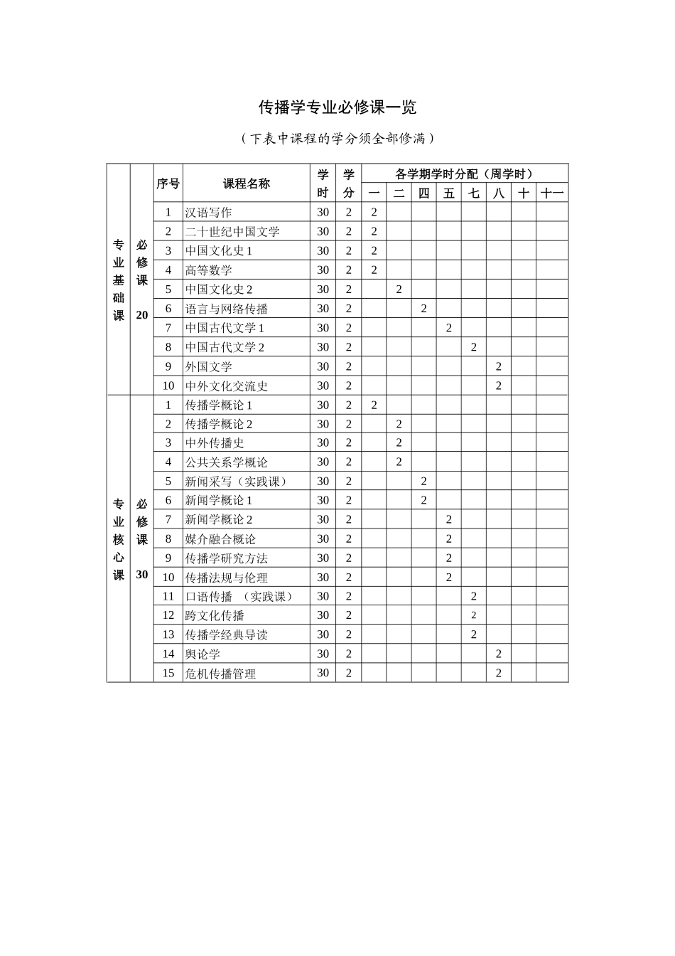 传播学专业本科培养方案_第3页