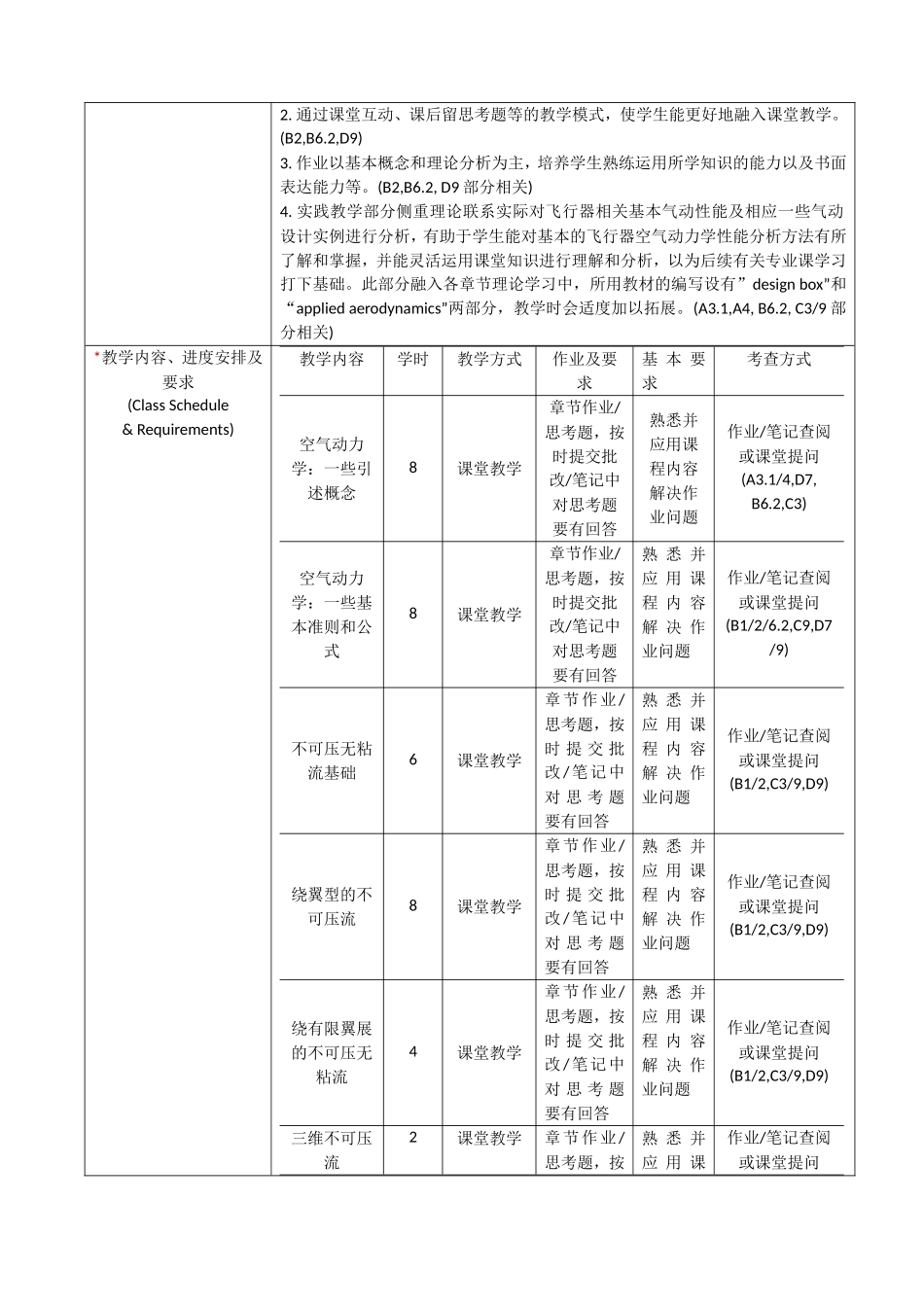 空气动力学I课程教学大纲_第2页
