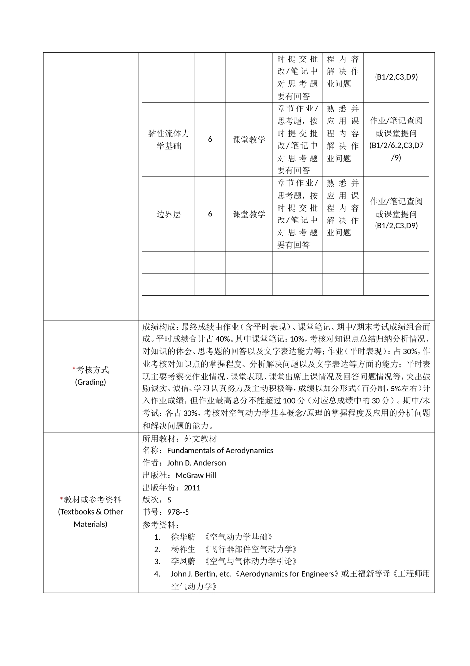 空气动力学I课程教学大纲_第3页