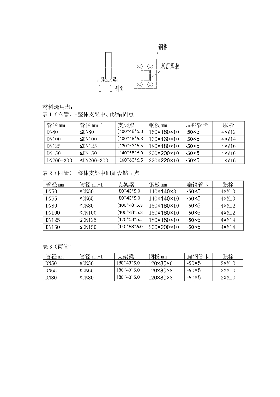 空调水、采暖管道支吊架施工方案_第2页