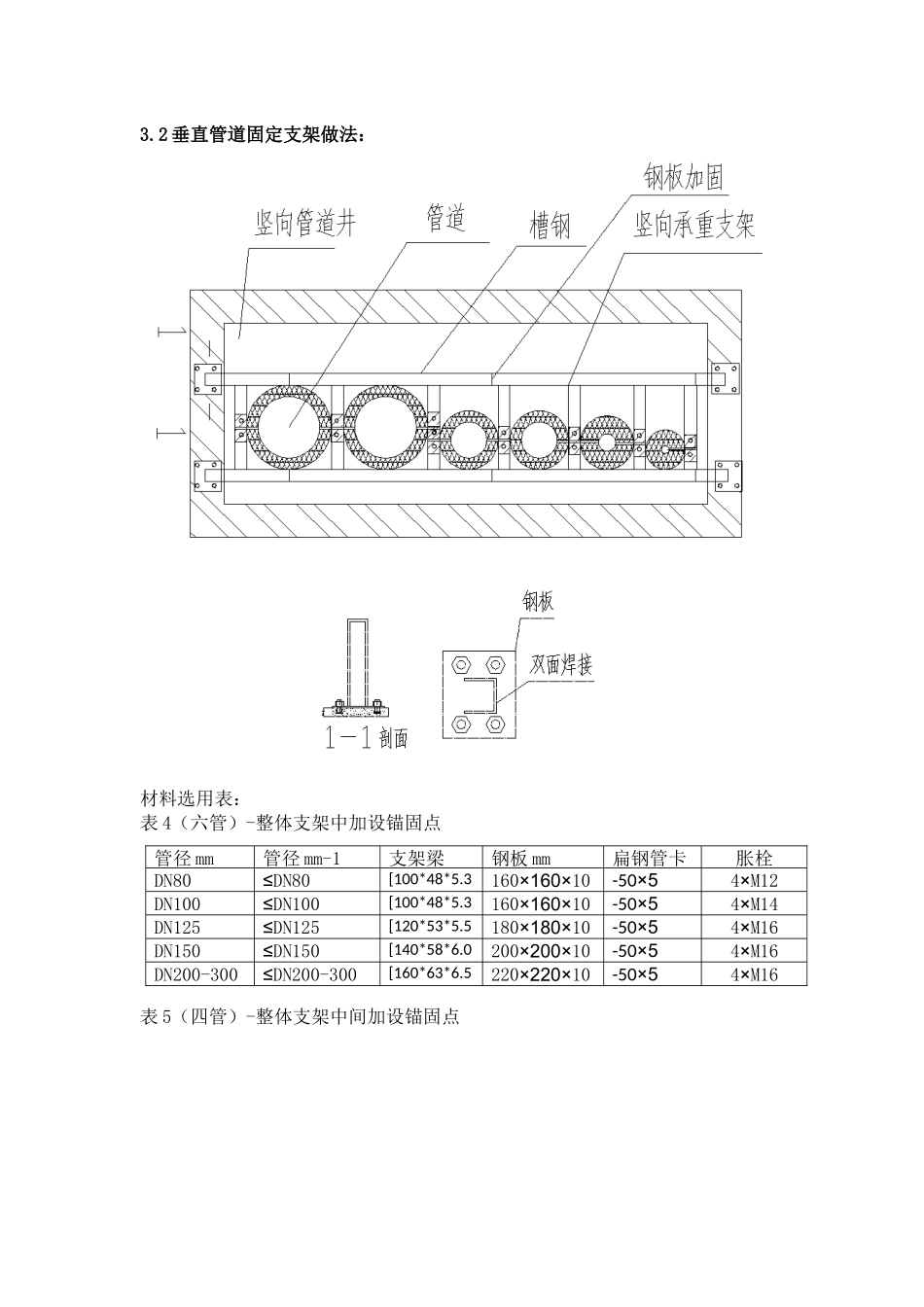 空调水、采暖管道支吊架施工方案_第3页