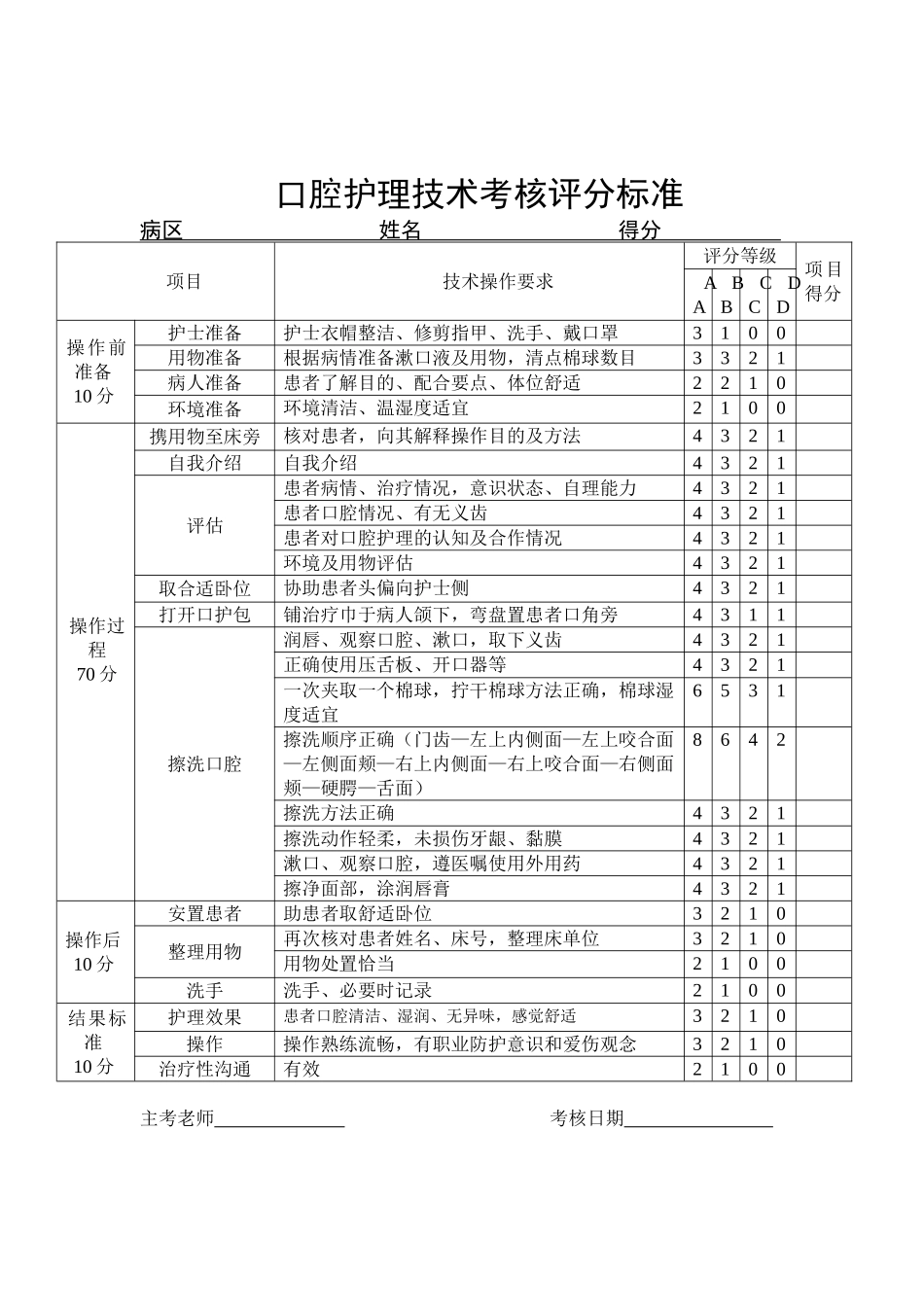 口腔护理操作流程_第3页