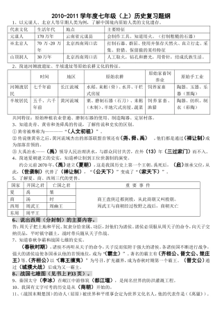 2010-2011学年度七年级（上）历史复习题纲