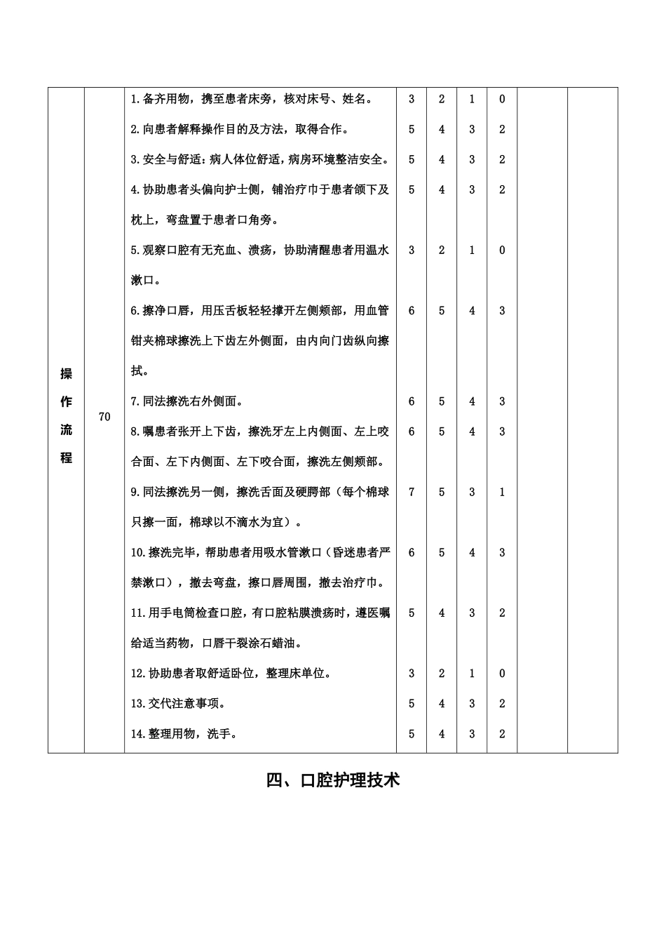 口腔护理技术操作评分标准_第2页