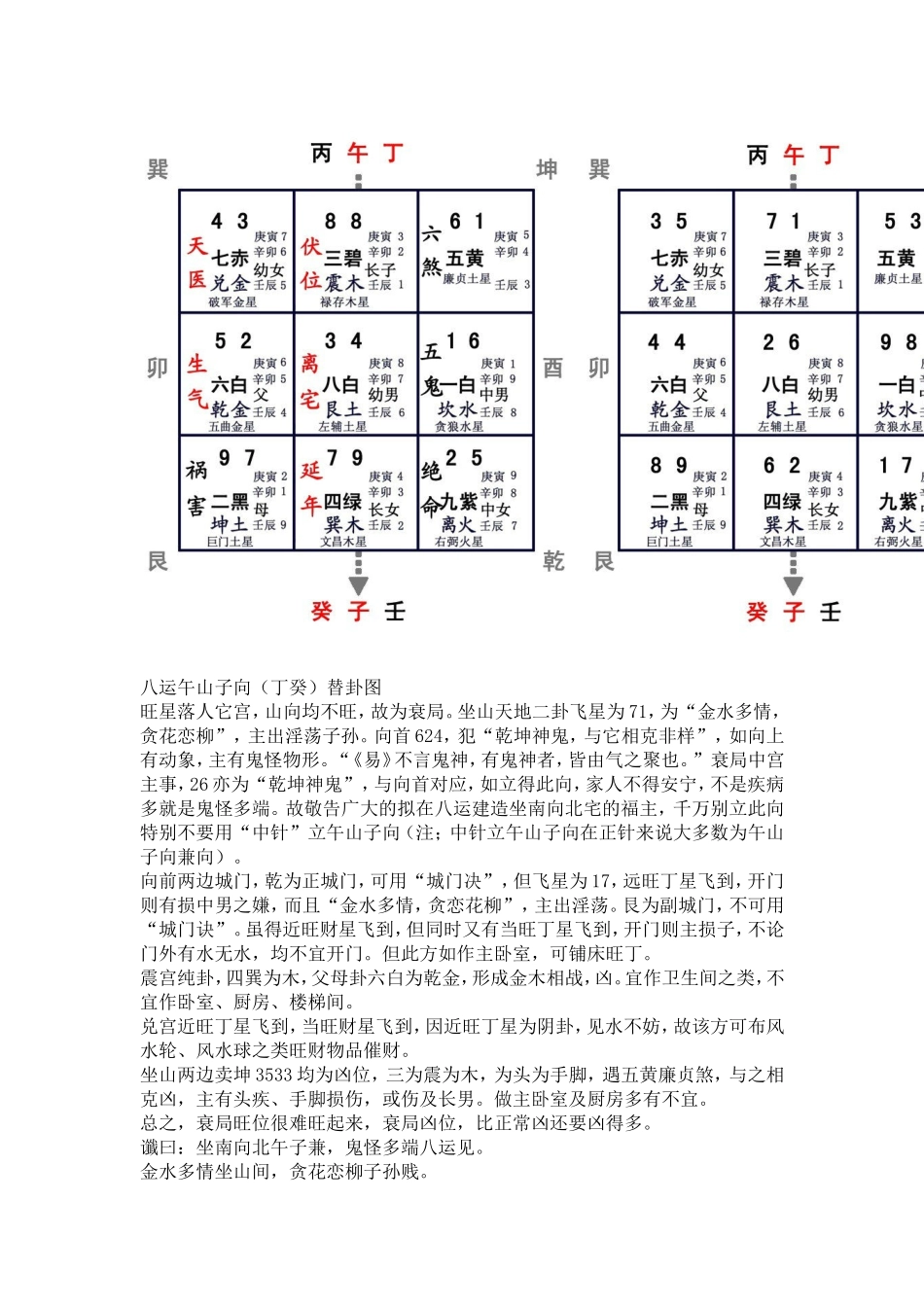 八运二十四向之午山子向_第2页