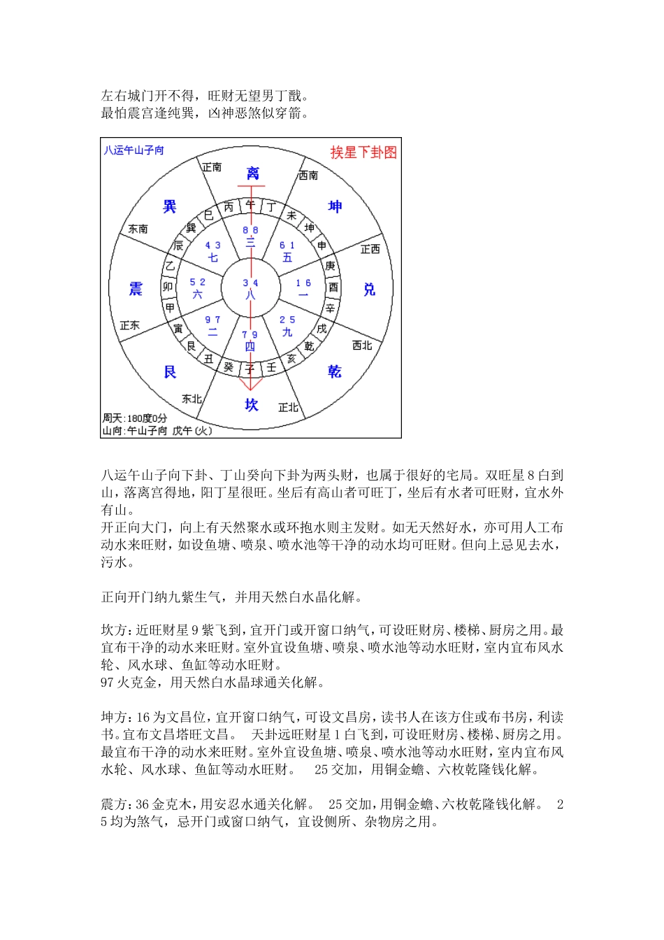 八运二十四向之午山子向_第3页