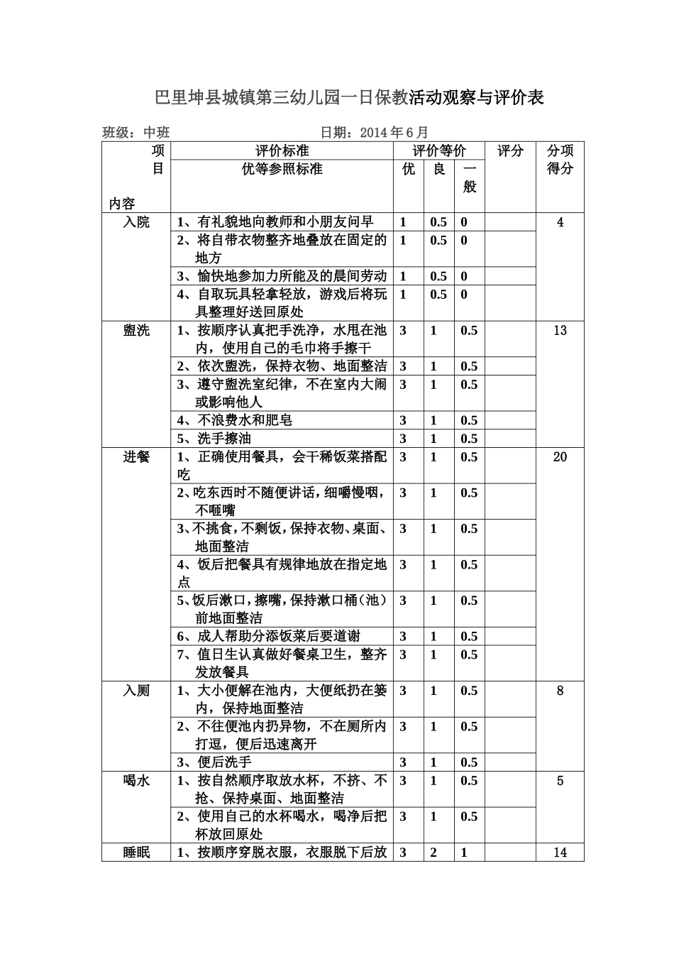 巴里坤县城镇第三幼儿园一日保教活动观察与评价表_第1页