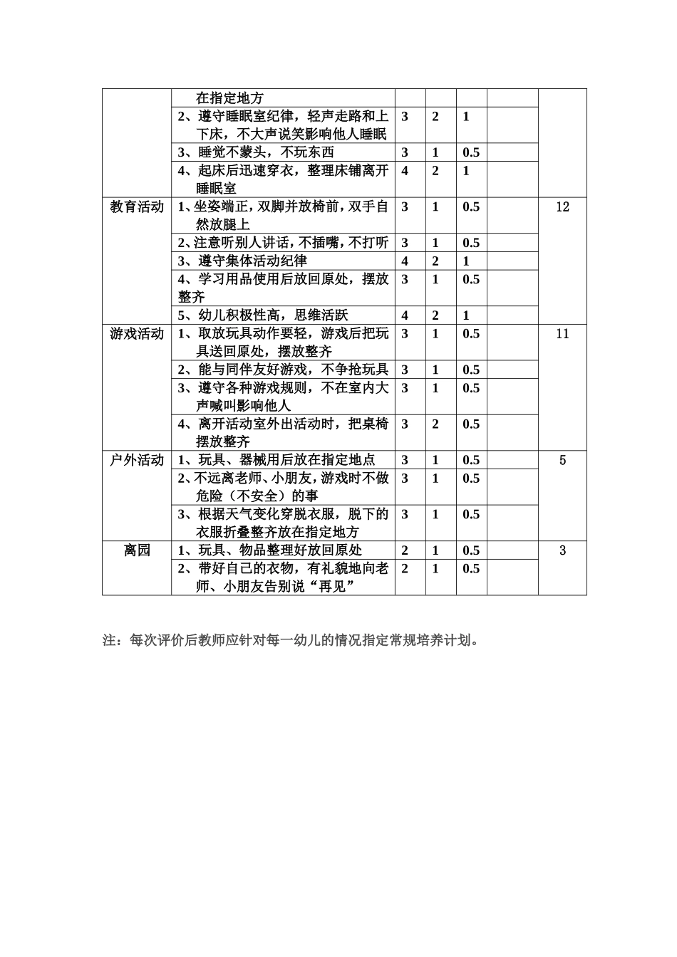巴里坤县城镇第三幼儿园一日保教活动观察与评价表_第2页