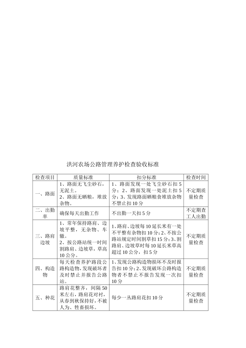 2010年洪河农场公路站工作计划_第3页