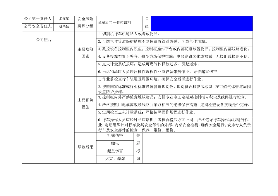 宝都国际新材料有限公司安全风险辨识分级管控标识牌_第2页