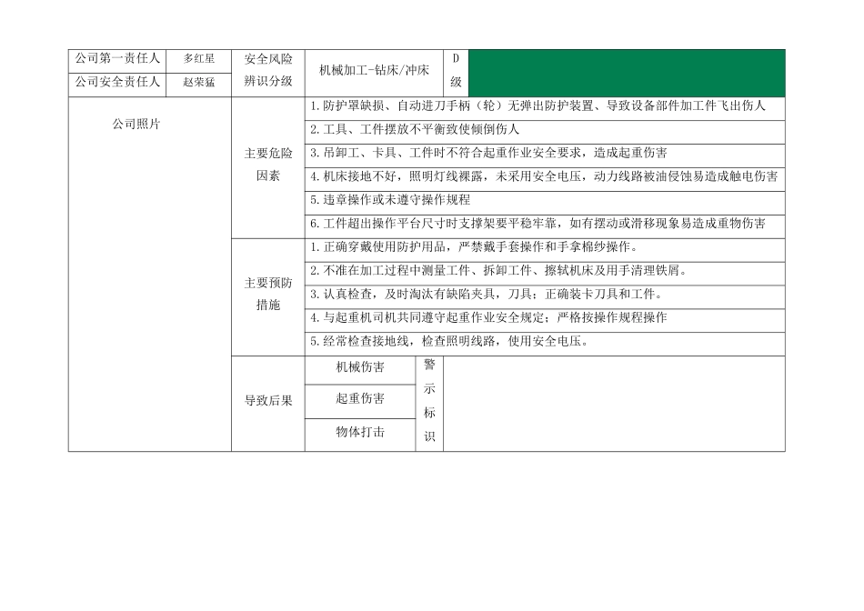 宝都国际新材料有限公司安全风险辨识分级管控标识牌_第3页