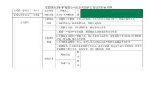 宝都国际新材料有限公司安全风险辨识分级管控标识牌