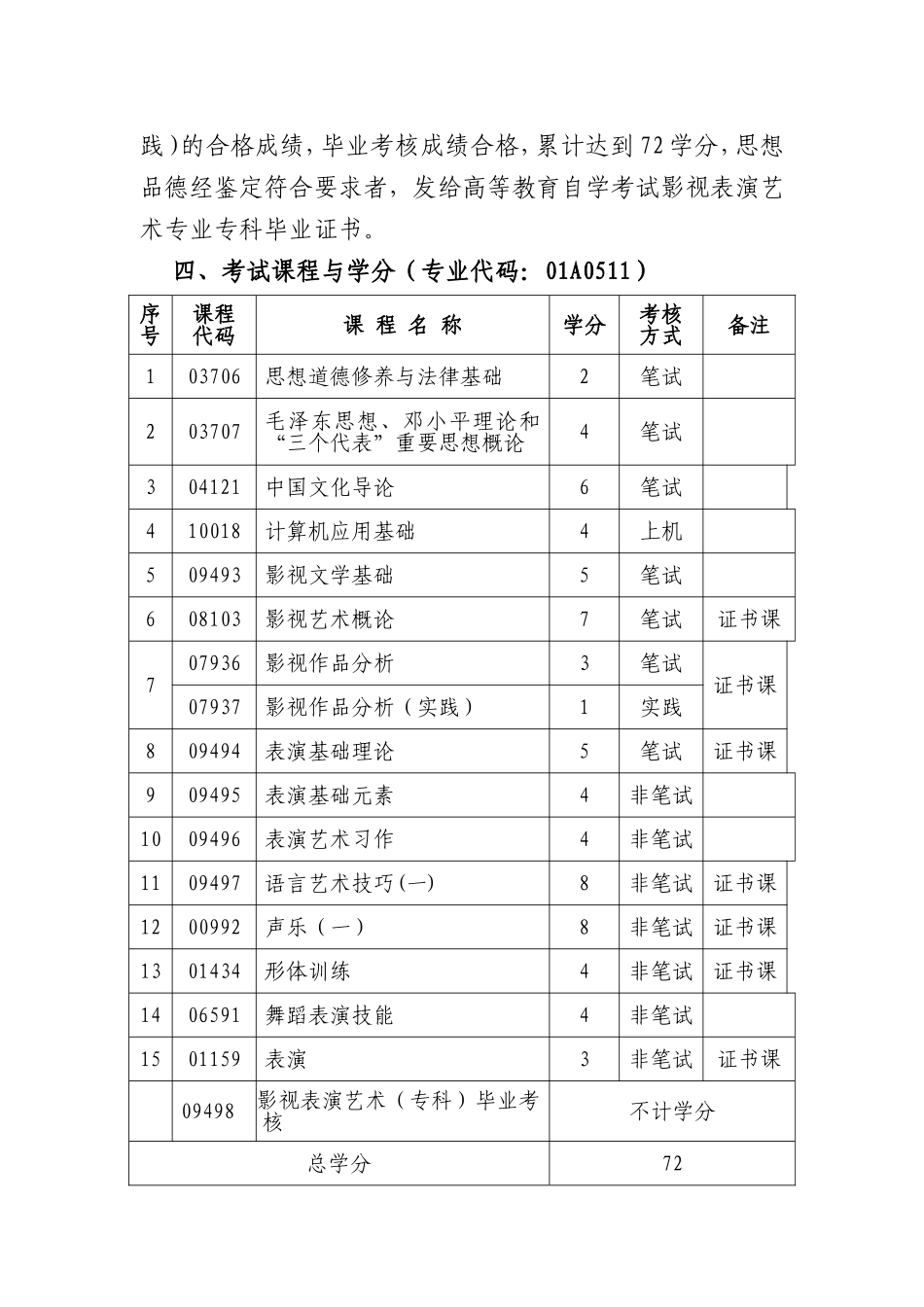 北京市高等教育自学考试_第2页