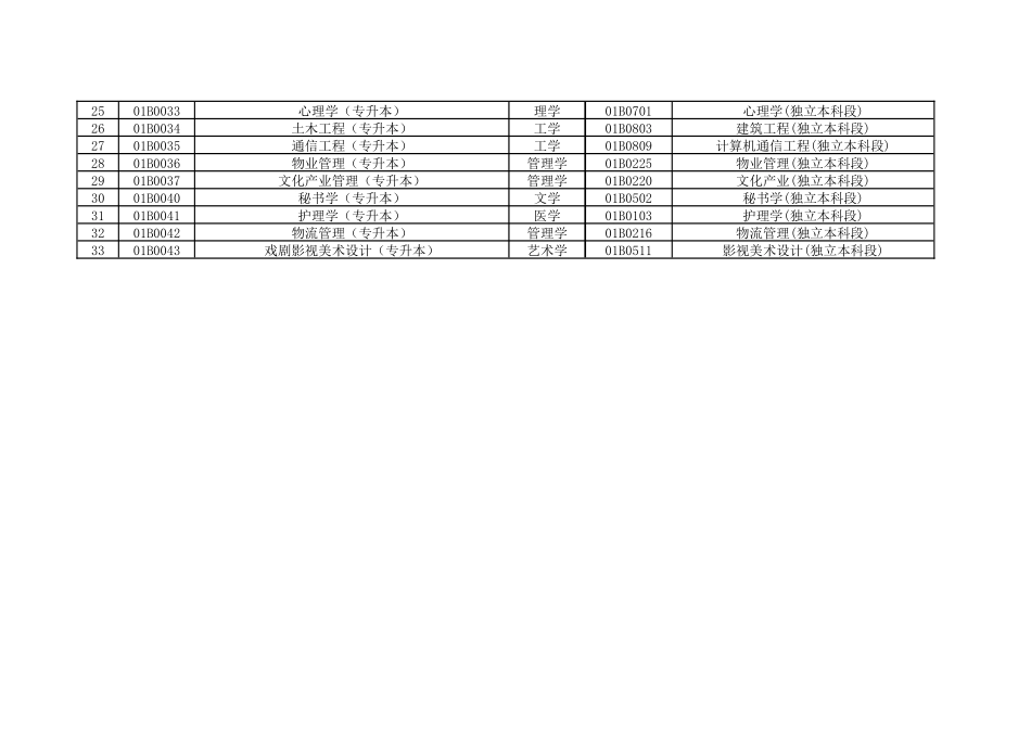 北京市高等教育自学考试新旧专业对照表（本科层次）_第2页