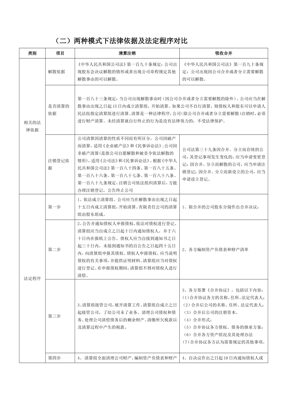 两种模式下法律依据及法定程序对比_第1页