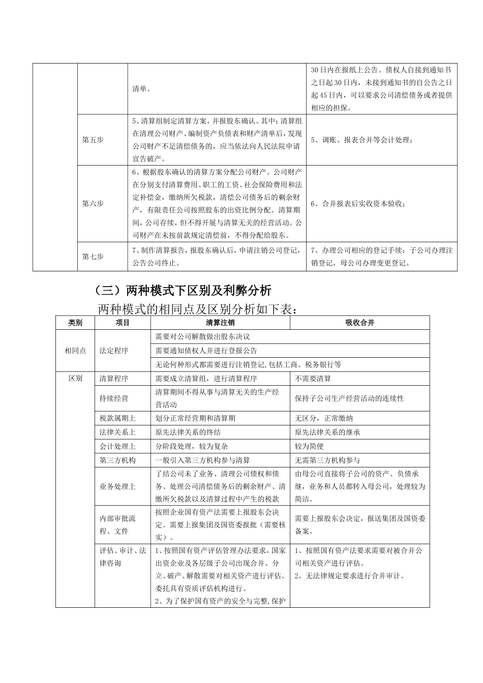 两种模式下法律依据及法定程序对比_第2页