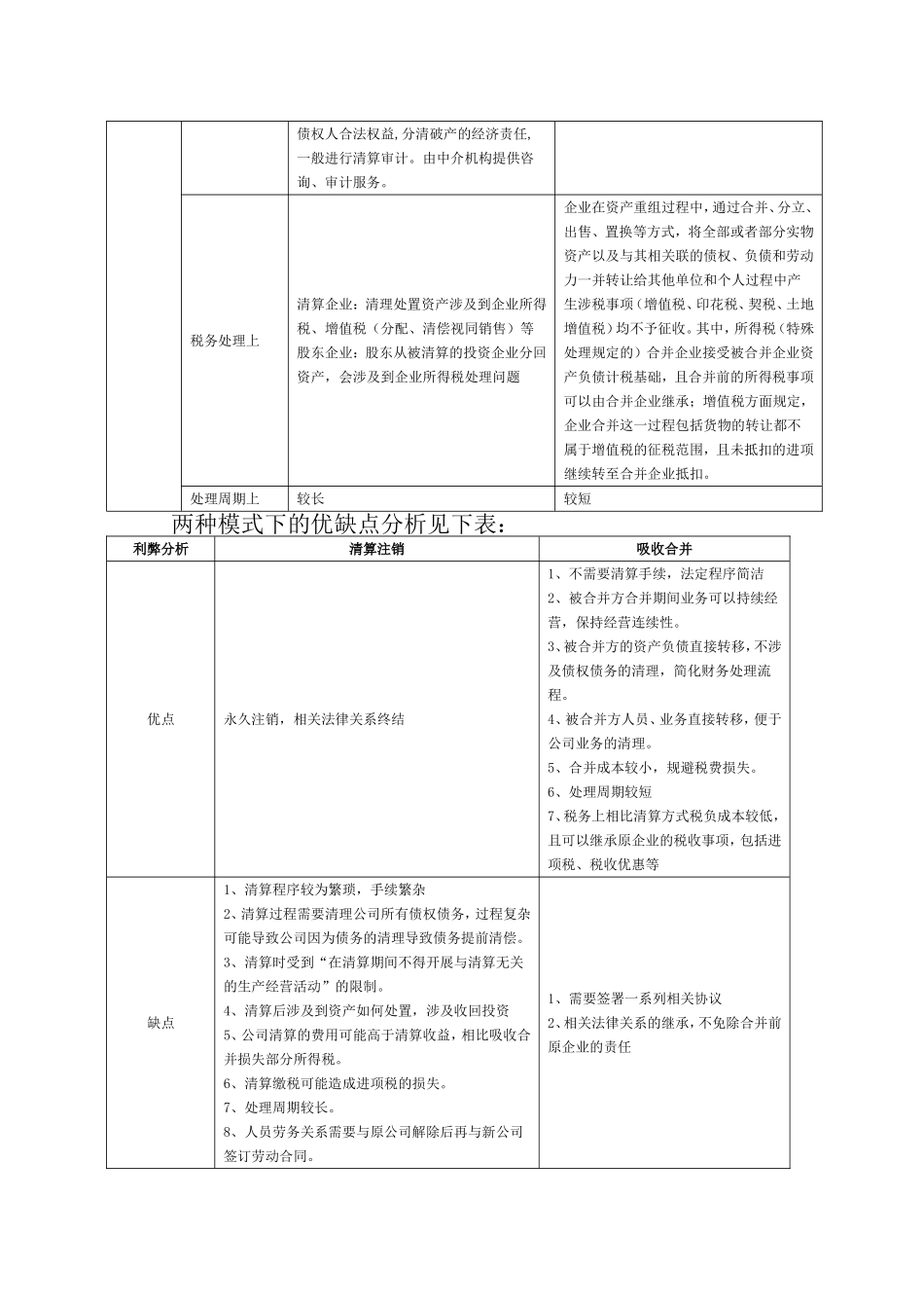 两种模式下法律依据及法定程序对比_第3页