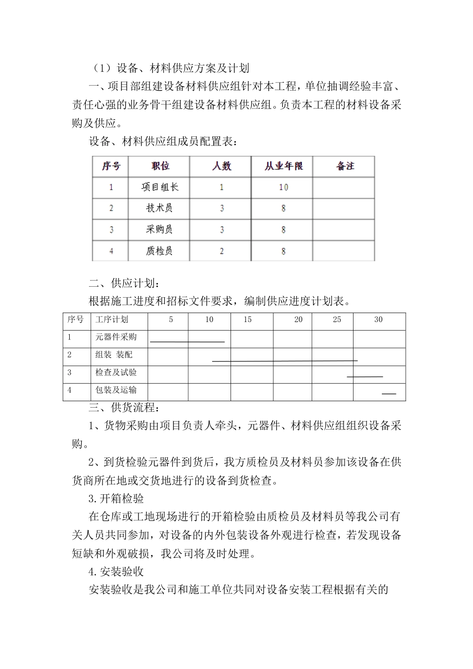 设备材料供应方案及计划 _第1页