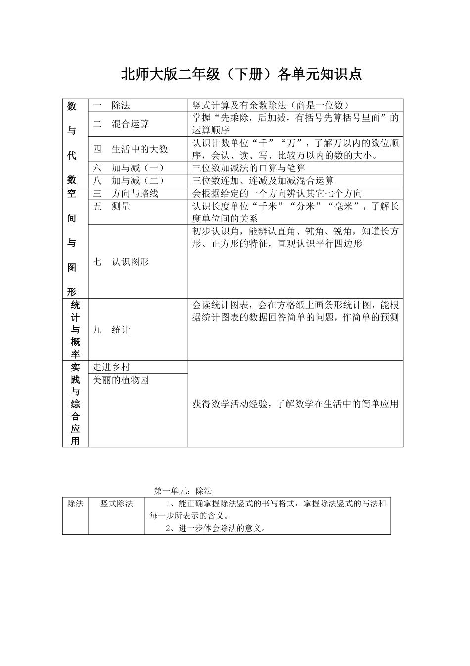 北师大版二年级（下册）各单元知识点_第1页