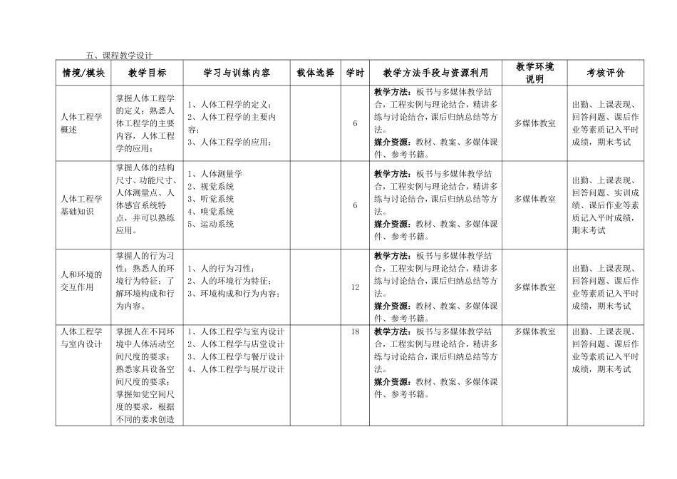 《人体工程学》课程教学标准_第3页
