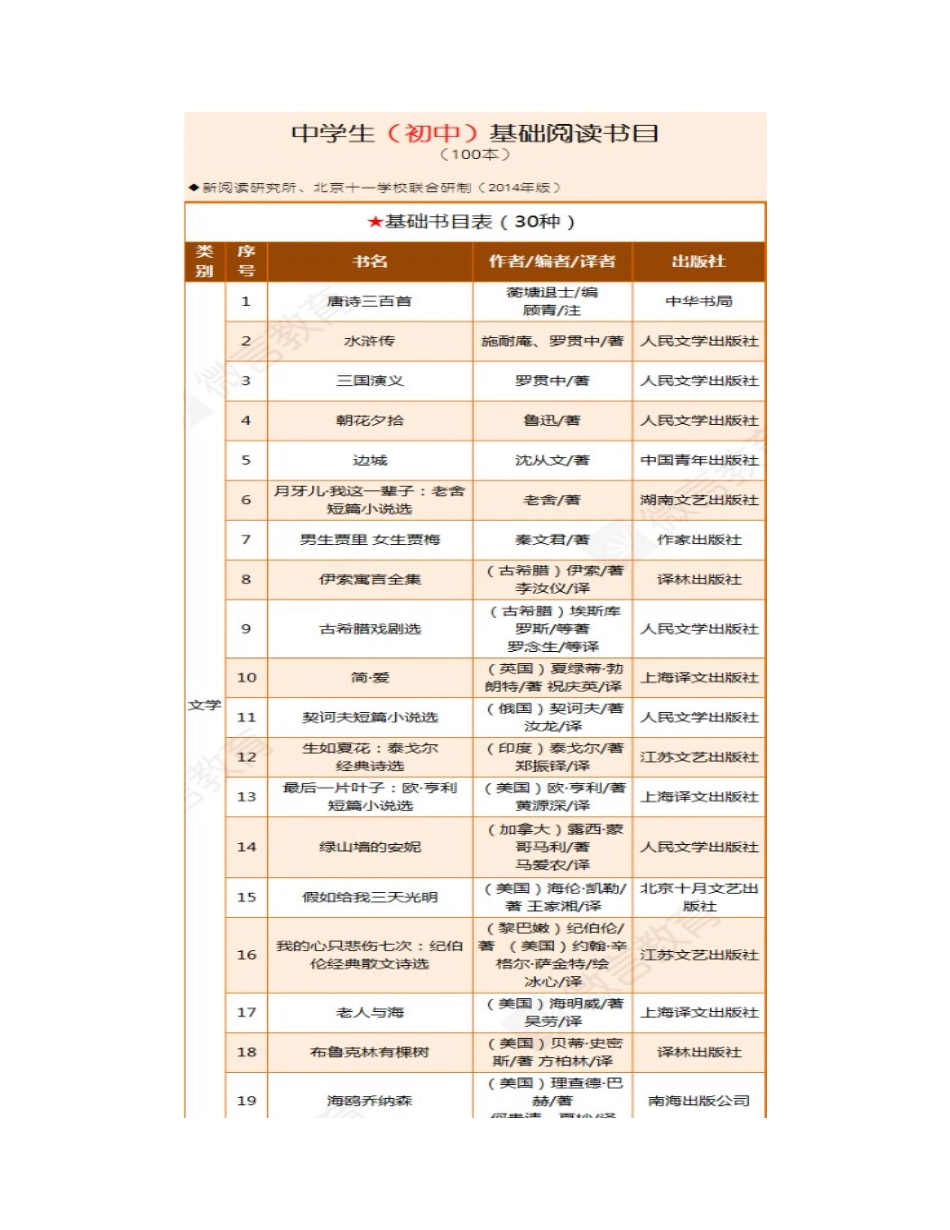 100本初中学生基础阅读书目一览表_第2页