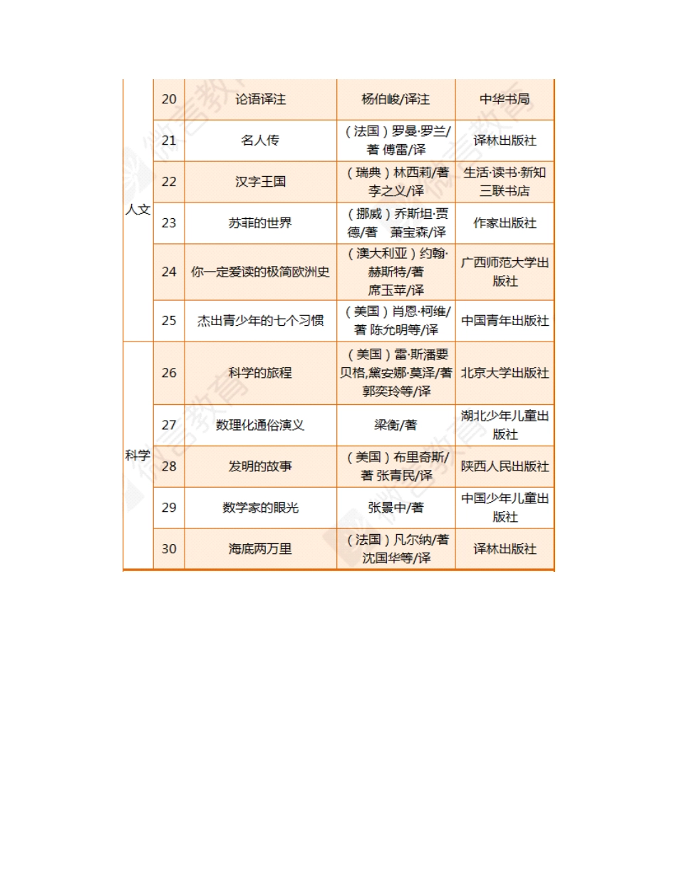 100本初中学生基础阅读书目一览表_第3页