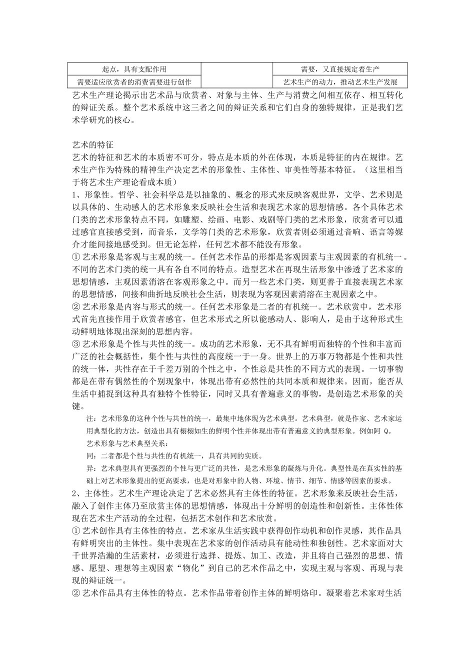 《艺术学概论》复习笔记_第3页