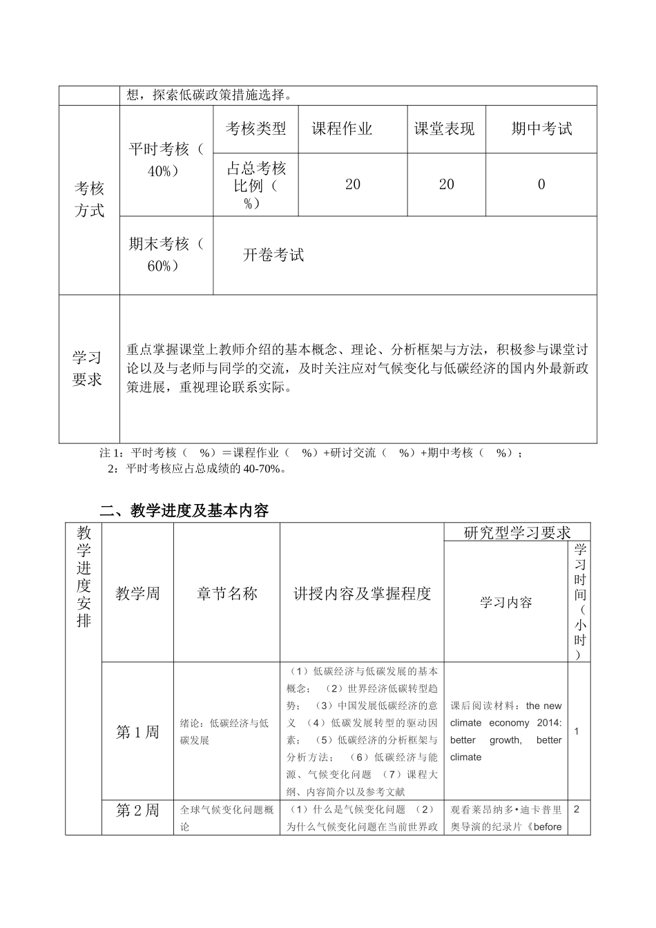 《低碳经济》教学大纲_第2页