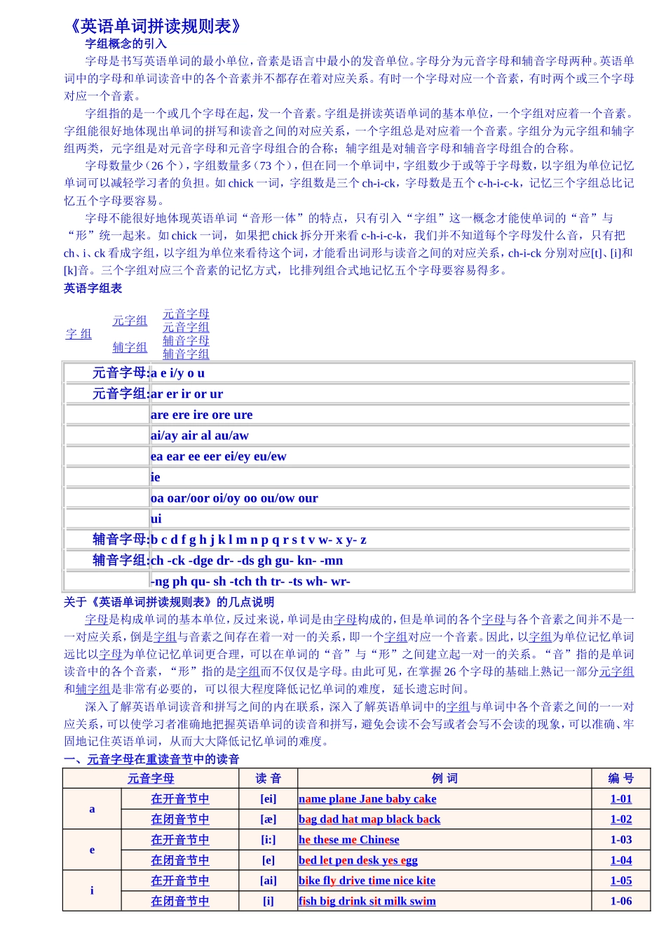 《英语单词拼读规则表》_第1页