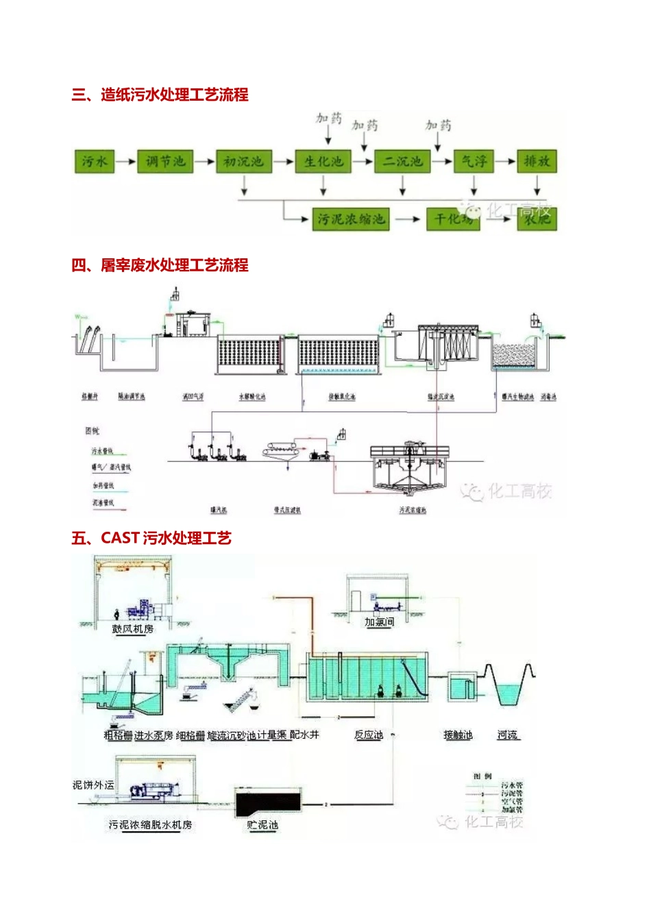 比史上最全还全！近40种废水处理技术工艺流程图解_第2页