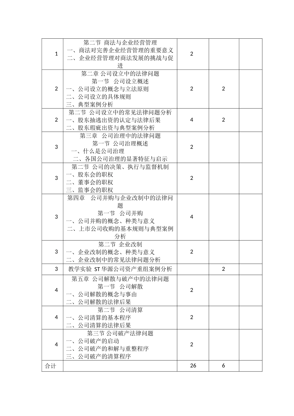 《商法与企业经营管理》教学大纲_第3页