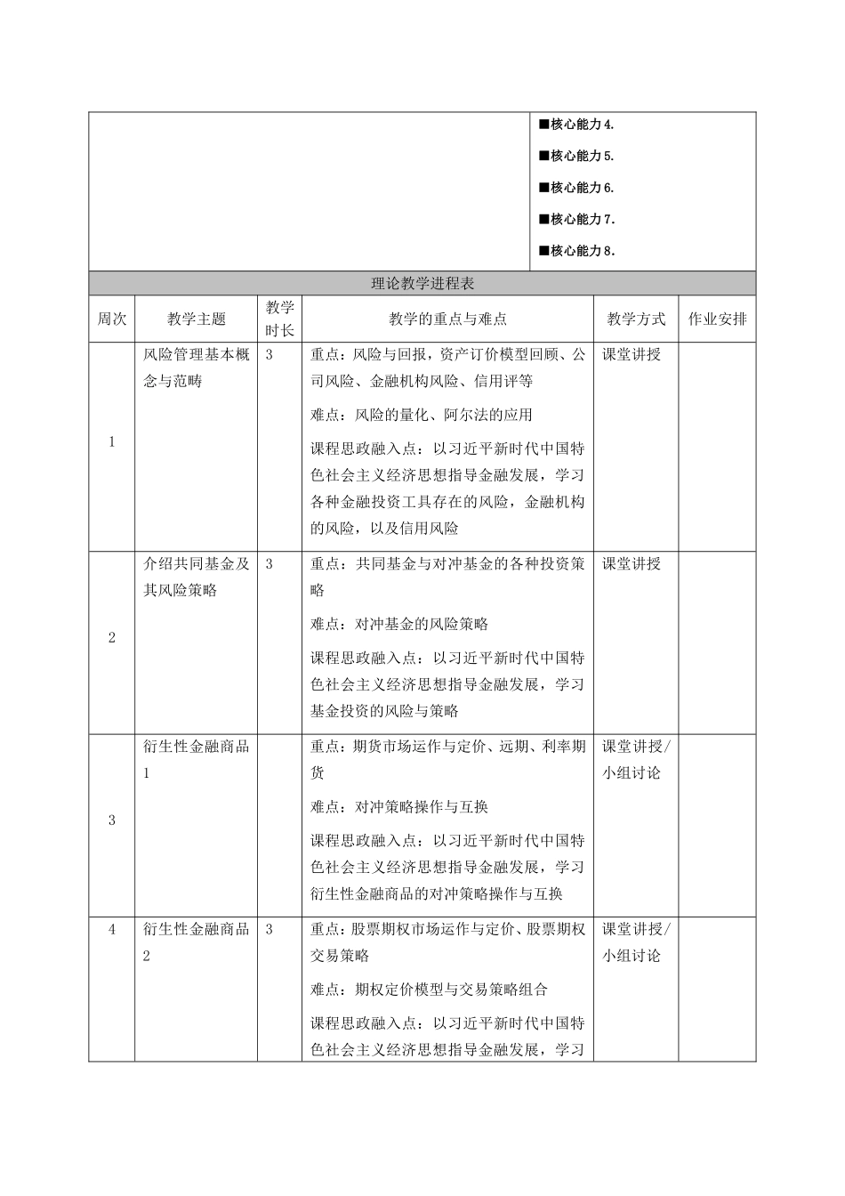 《风险管理》课程教学大纲_第2页